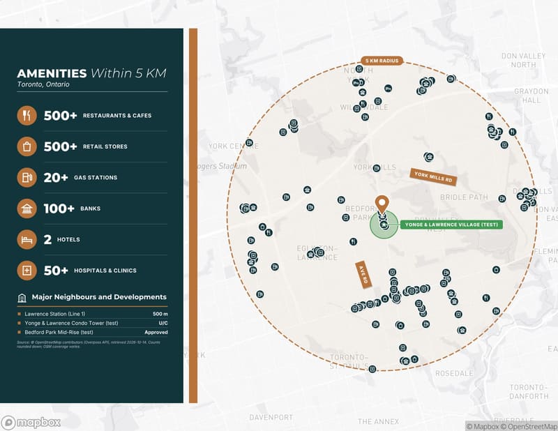 Amenities within 5 km: page generated by OfferingStack for a fictitious sample listing