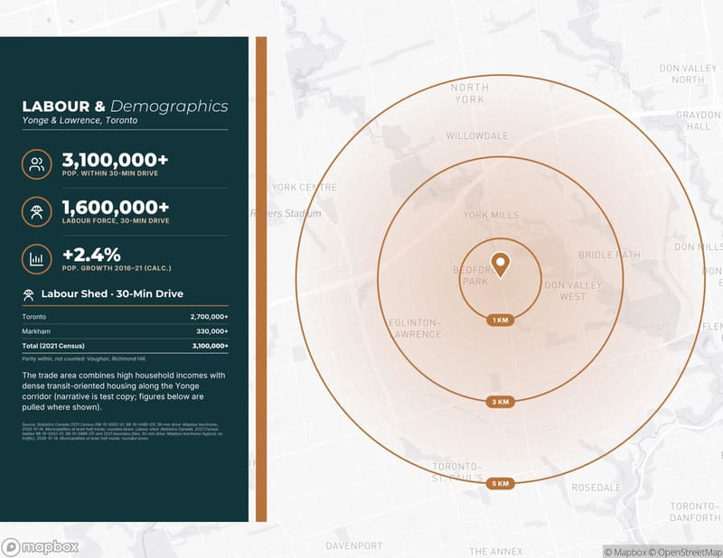 Labour & demographics: page generated by OfferingStack for a fictitious sample listing