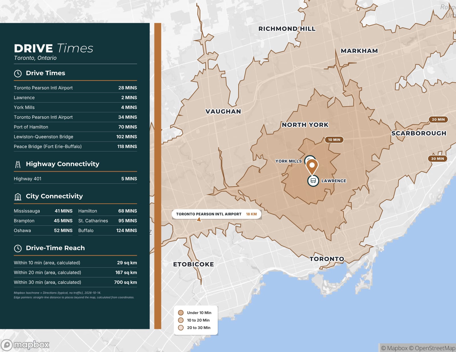 Sample page: Drive times, from a fictitious test listing
