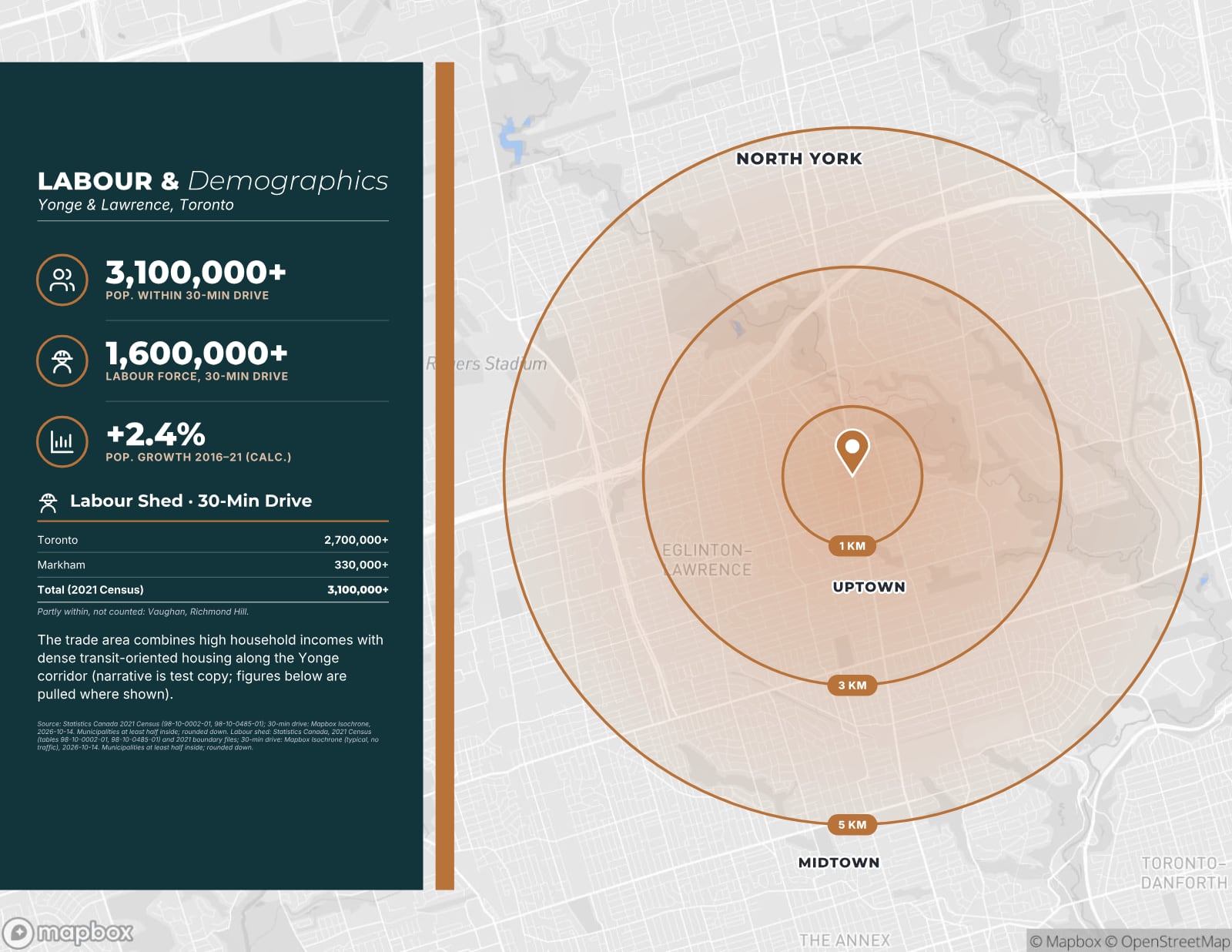 Sample page: Labour & demographics, from a fictitious test listing