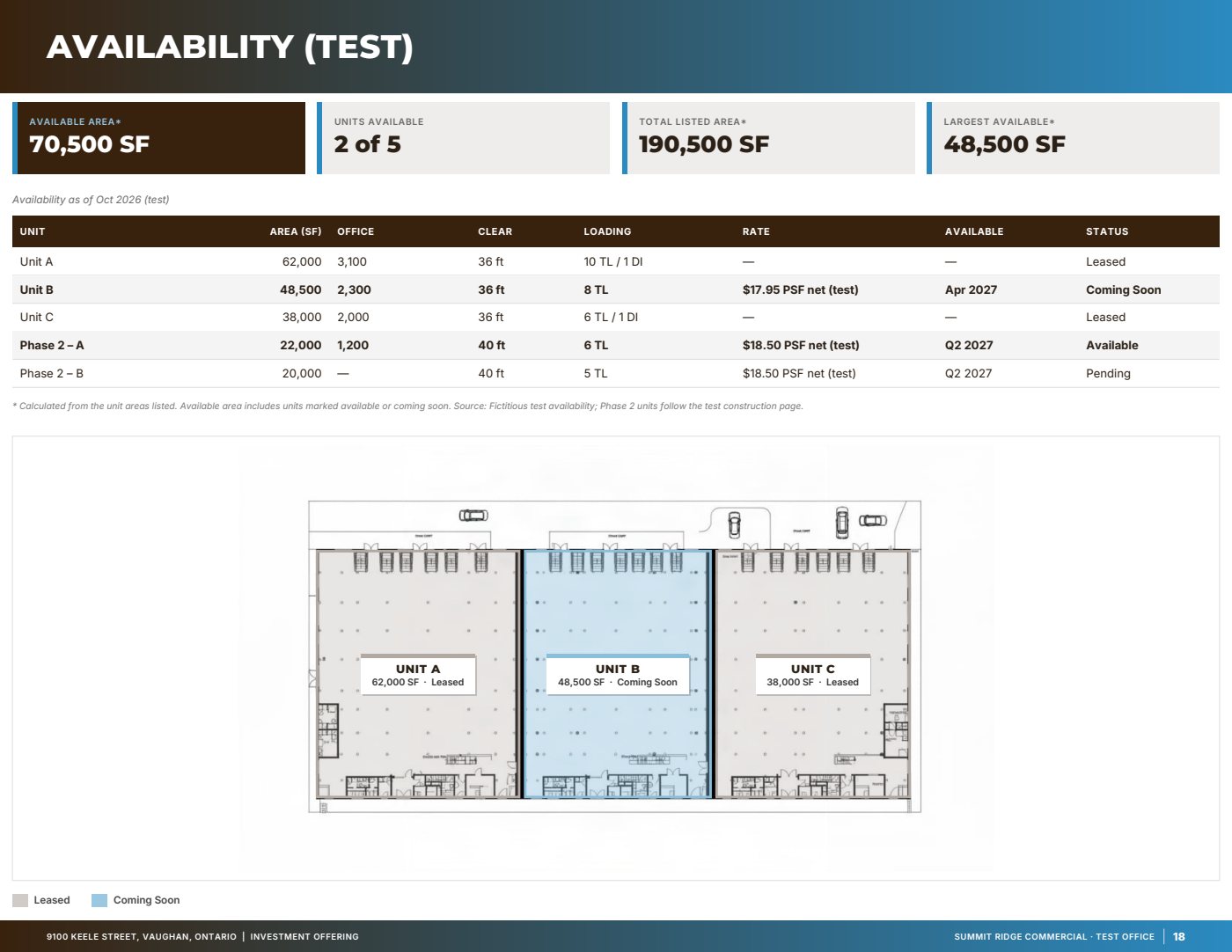 Sample page: Availability & leasing plan, from a fictitious test listing