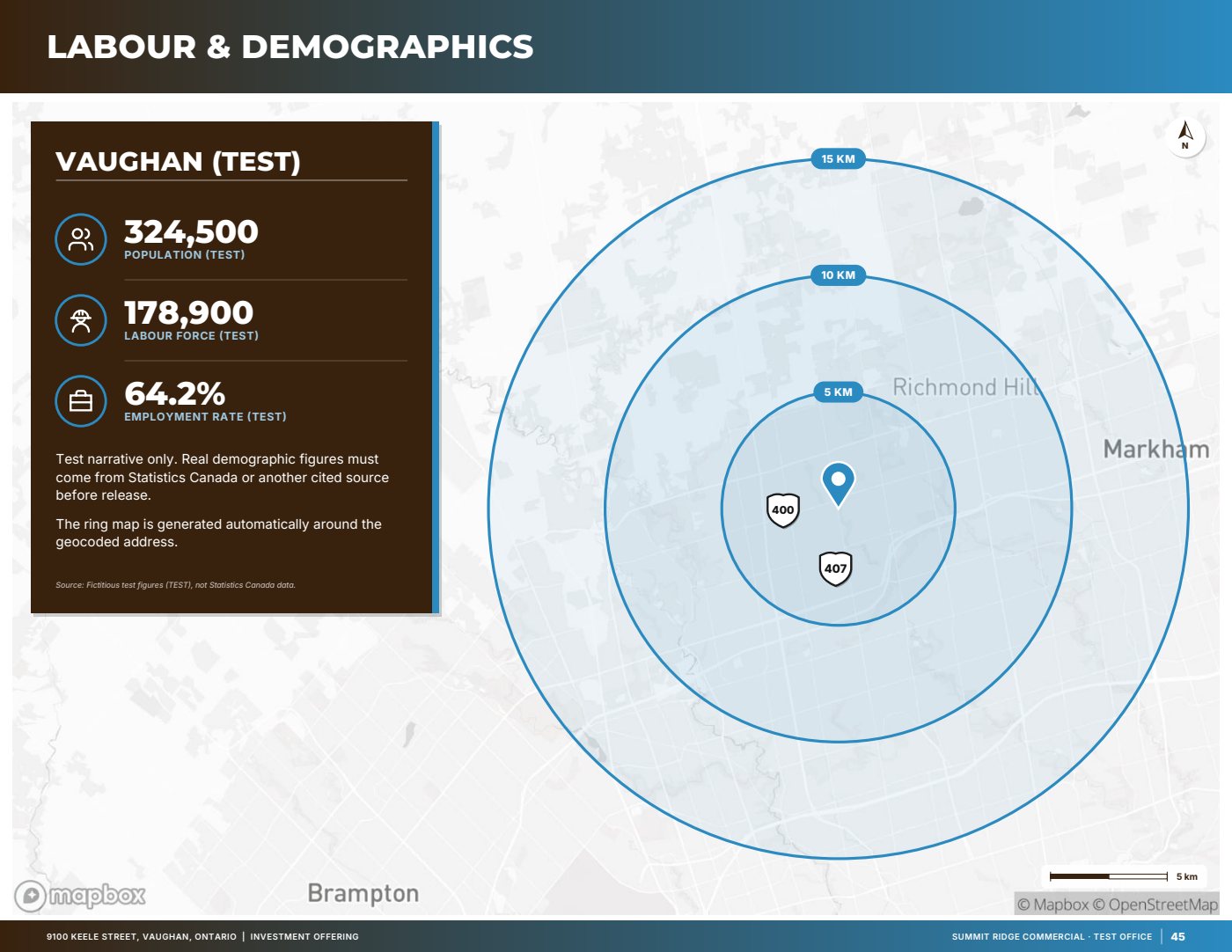 Sample page: Labour & demographics, from a fictitious test listing