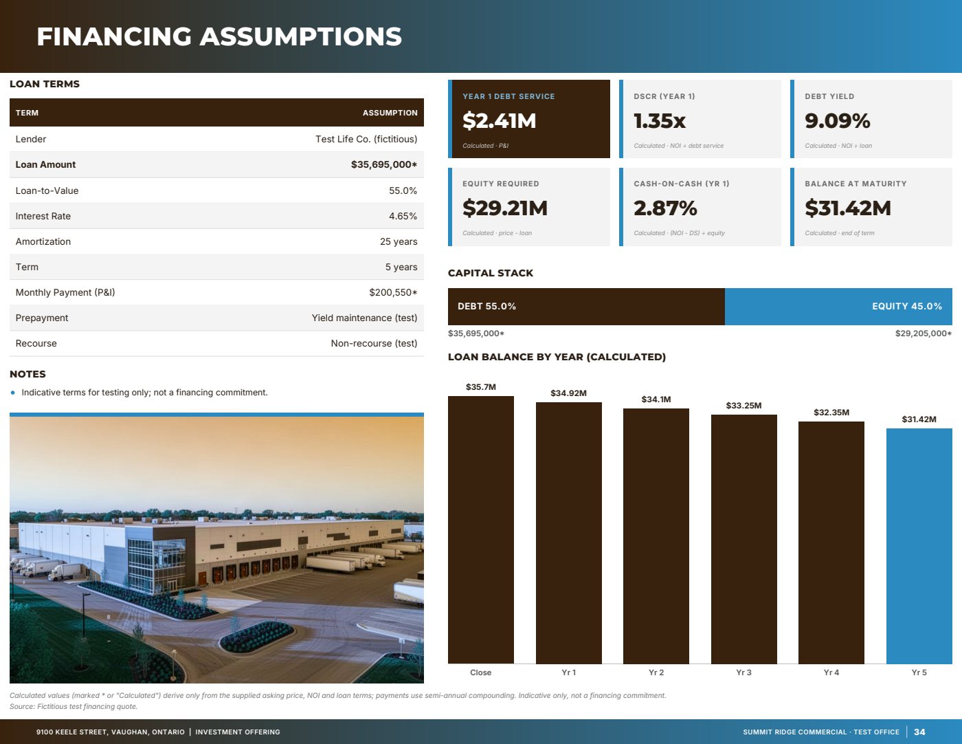 Sample page: Financing assumptions, from a fictitious test listing