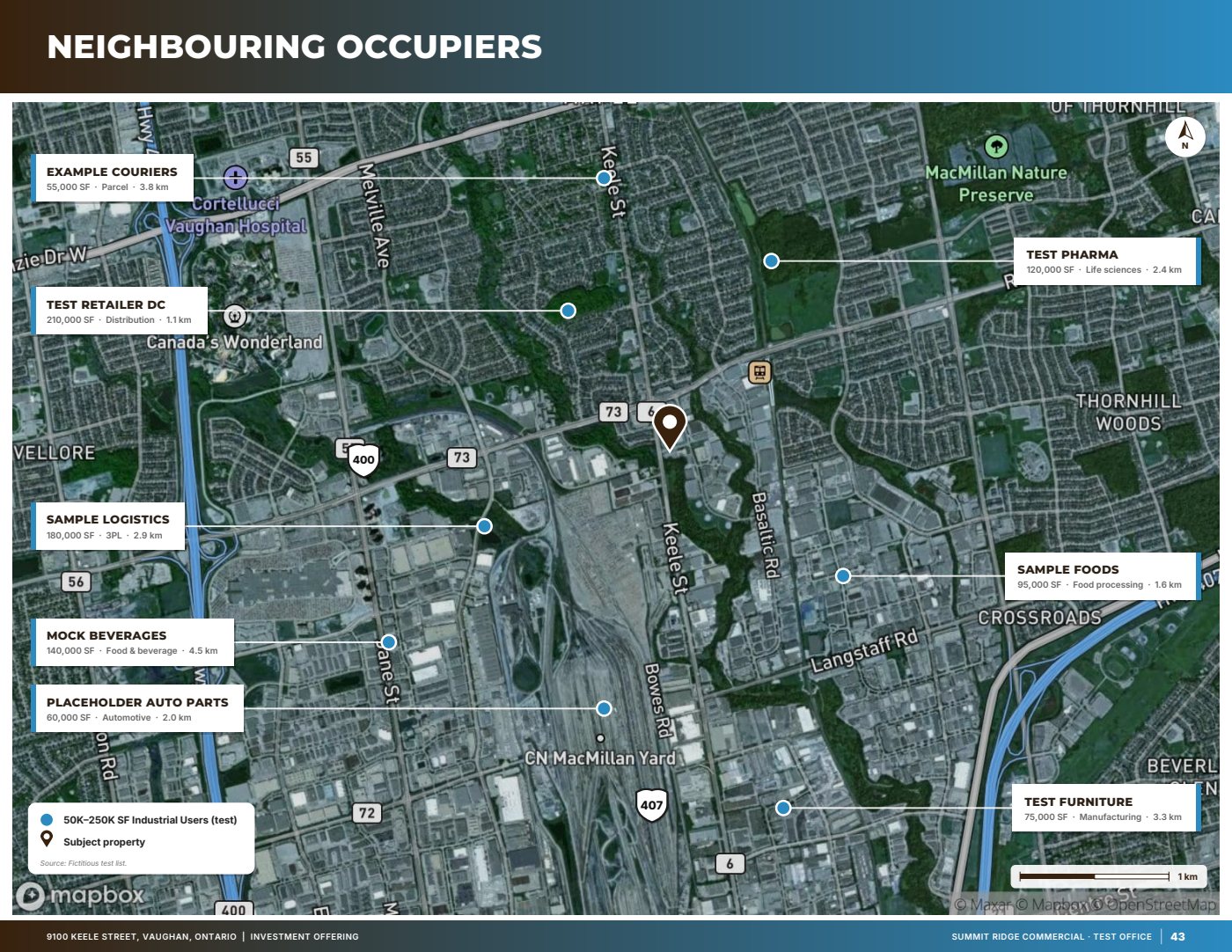 Sample page: Neighbouring occupiers, from a fictitious test listing
