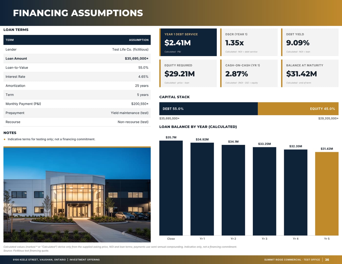 Sample page: Financing assumptions, from a fictitious test listing