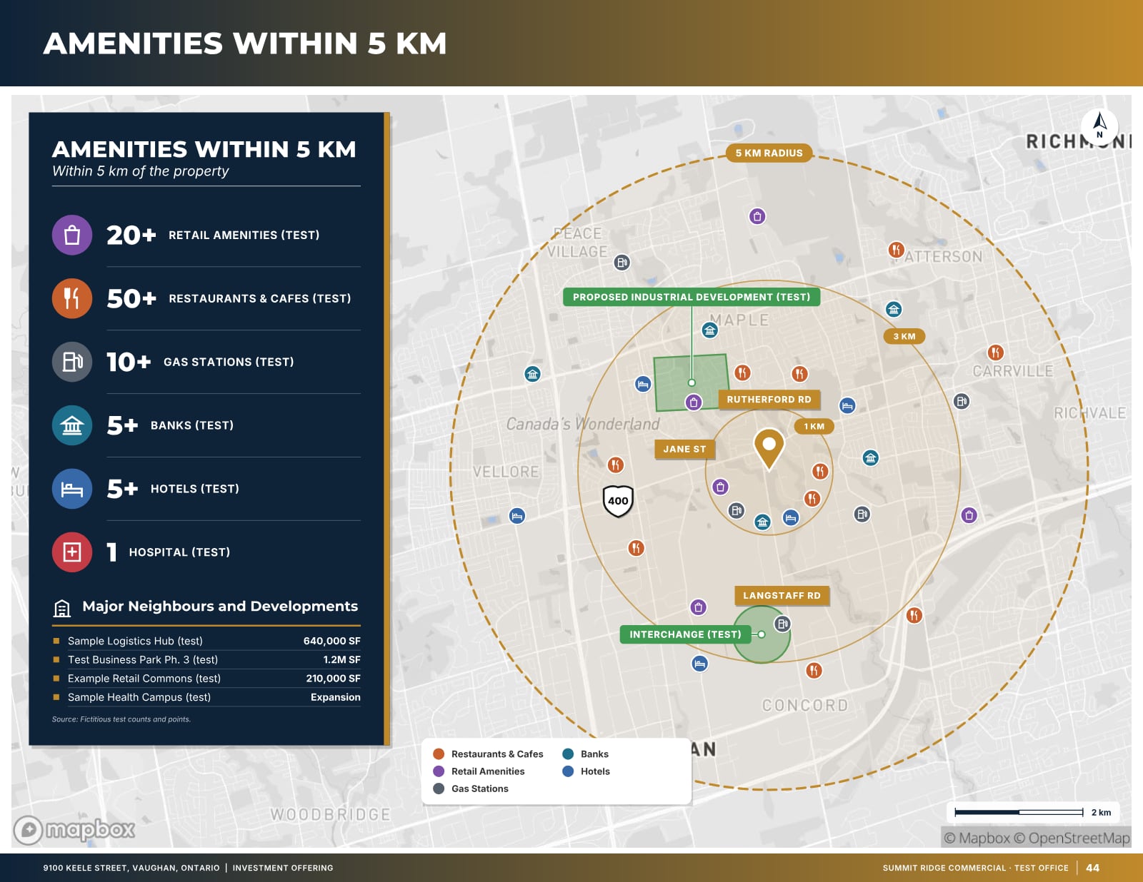 Sample page: Amenities within 5 km, from a fictitious test listing