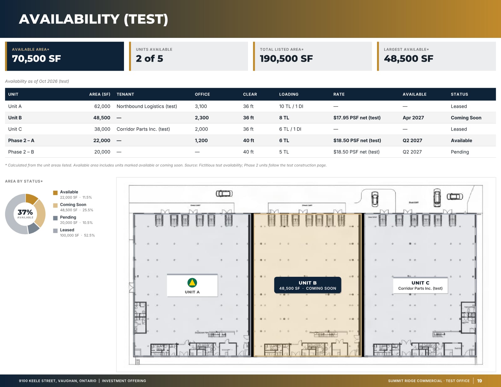 Sample page: Availability & leasing plan, from a fictitious test listing