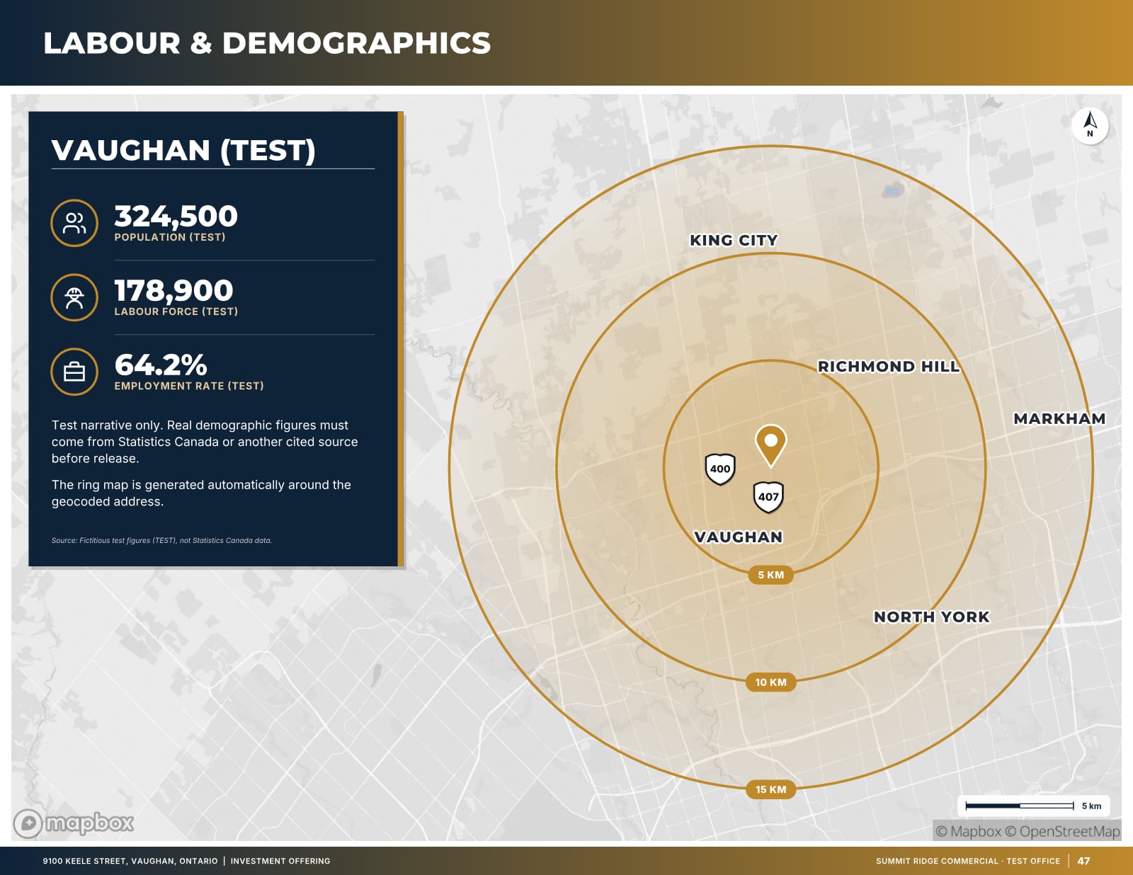 Sample page: Labour & demographics, from a fictitious test listing