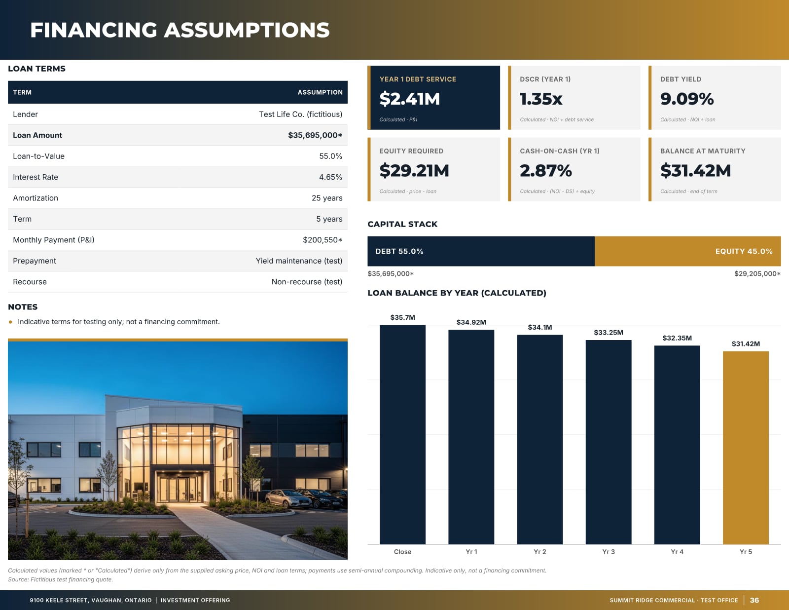 Sample page: Financing assumptions, from a fictitious test listing