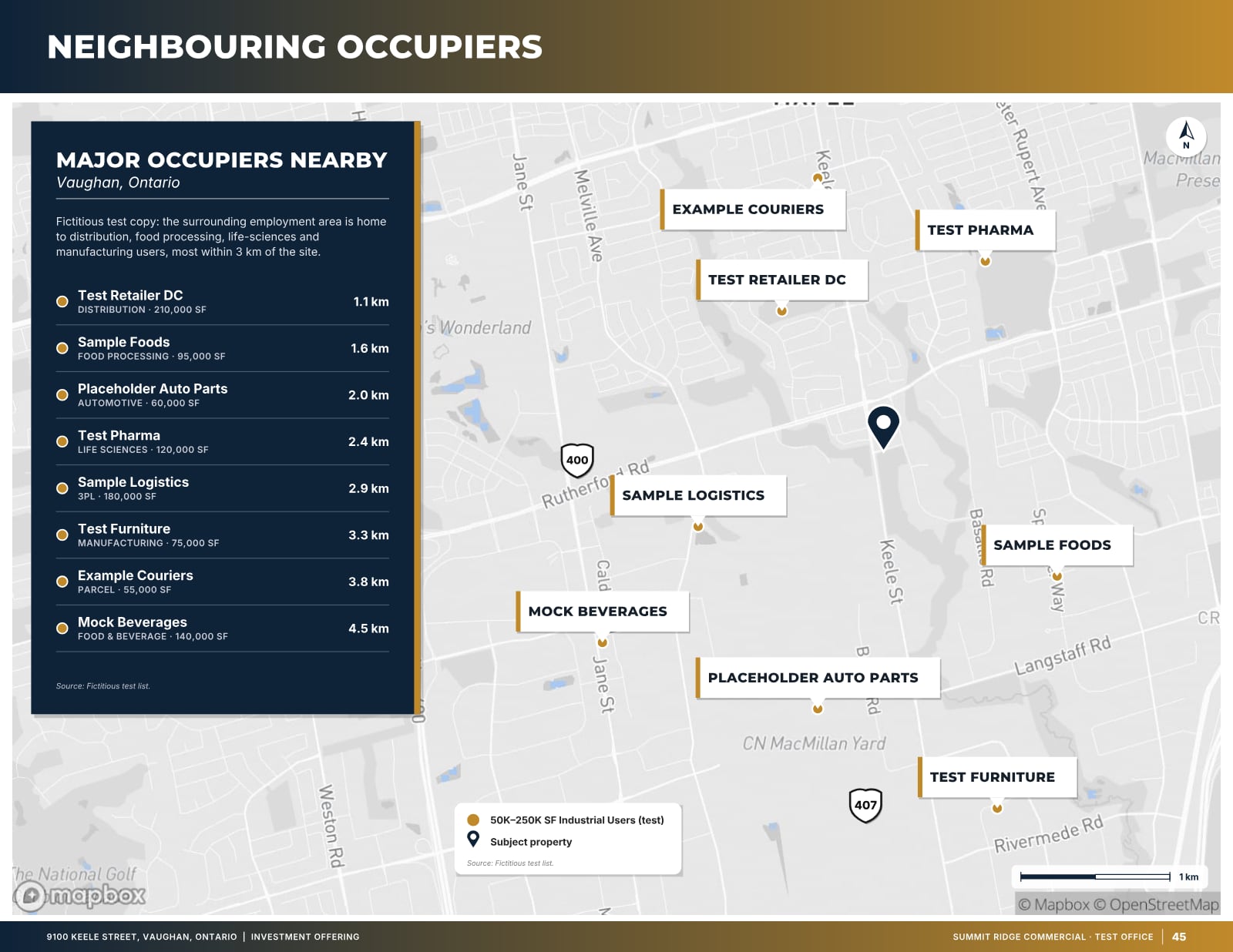 Sample page: Neighbouring occupiers, from a fictitious test listing